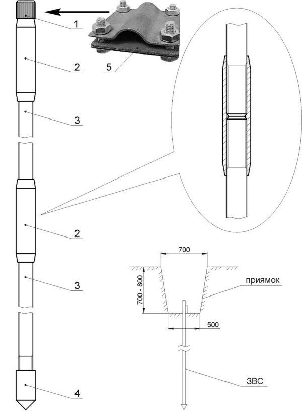 Общий вид и установка вертикального заземлителя ЗВС-3